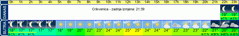 vrijeme
