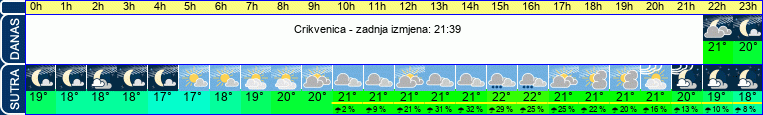 vrijeme