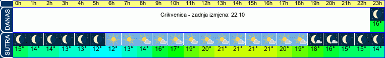 vrijeme