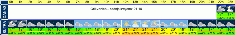 vrijeme