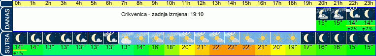 vrijeme