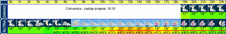 vrijeme