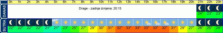 vrijeme