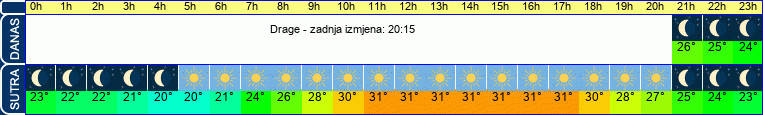 vrijeme