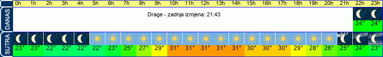 vrijeme