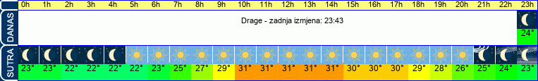 vrijeme