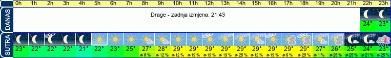 vrijeme