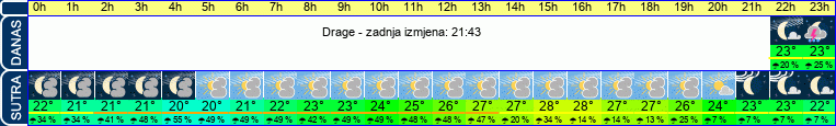 vrijeme