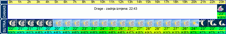 vrijeme