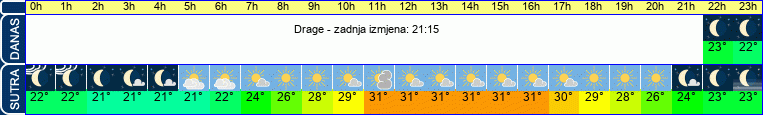 vrijeme