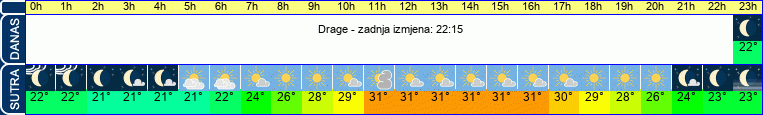 vrijeme