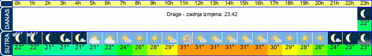 vrijeme