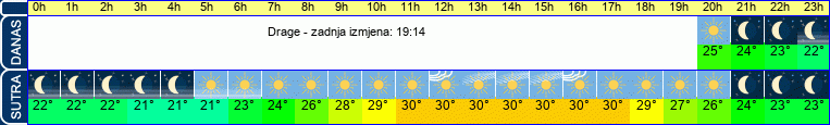 vrijeme