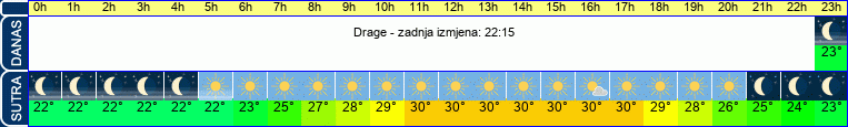vrijeme
