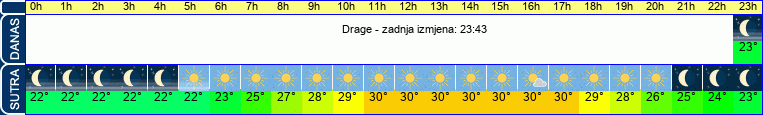 vrijeme