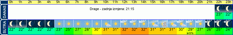 vrijeme
