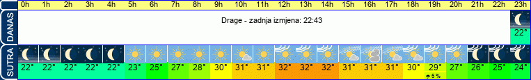 vrijeme