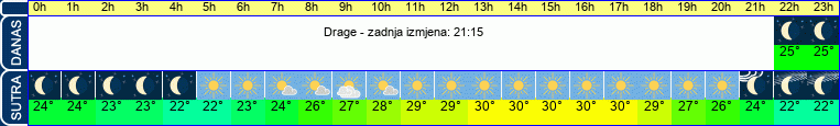 vrijeme