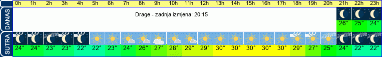 vrijeme