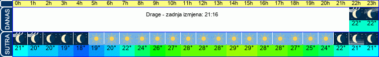 vrijeme