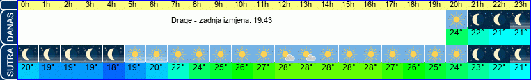 vrijeme