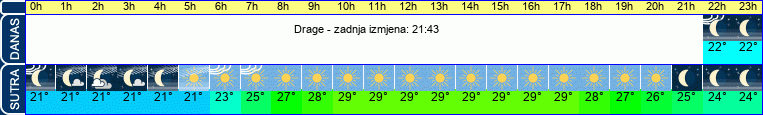 vrijeme