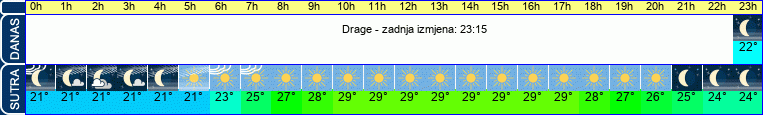 vrijeme