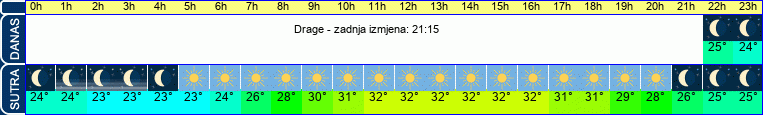 vrijeme