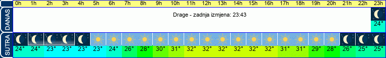vrijeme