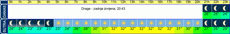vrijeme