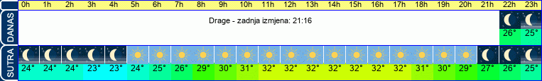 vrijeme
