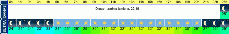 vrijeme