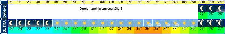 vrijeme