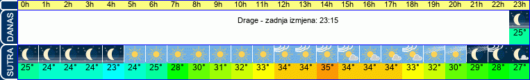 vrijeme