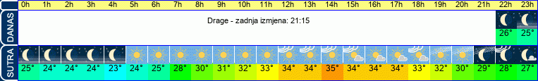vrijeme