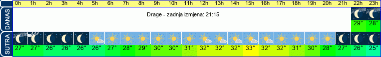 vrijeme