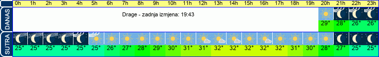 vrijeme