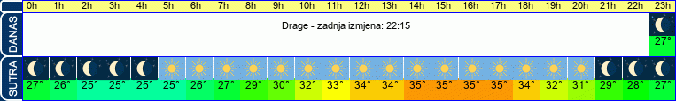 vrijeme