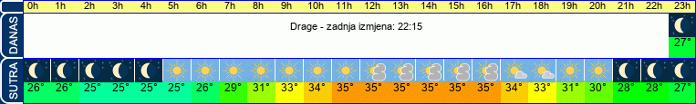 vrijeme