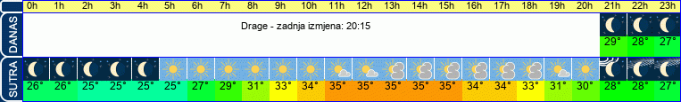 vrijeme