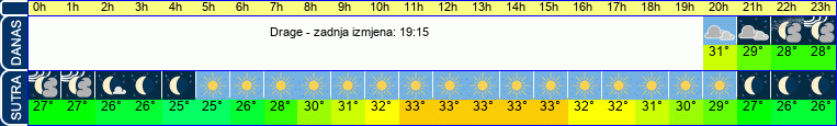 vrijeme