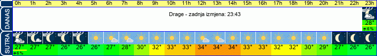 vrijeme