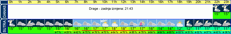 vrijeme