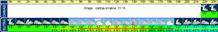 vrijeme