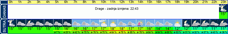 vrijeme