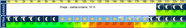 vrijeme