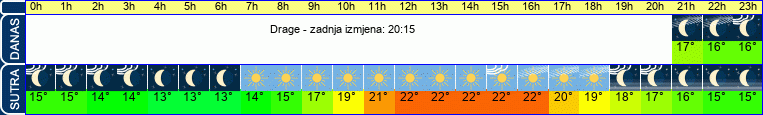 vrijeme