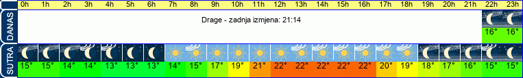 vrijeme