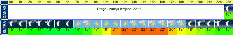 vrijeme