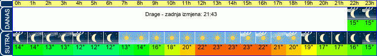 vrijeme